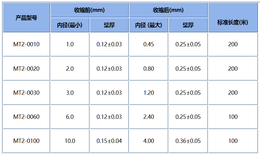 MT2產品規格表.png