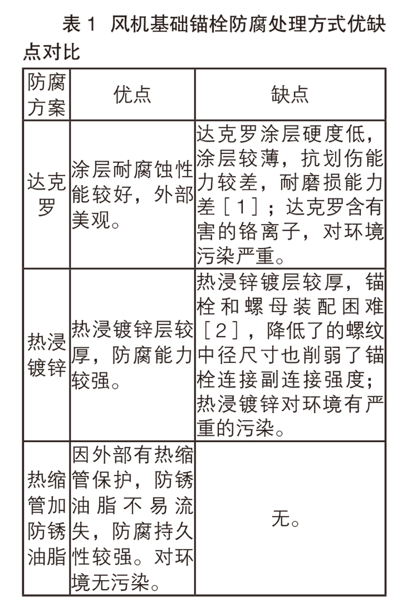 表 1  風機基礎錨栓防腐處理方式優缺點對比