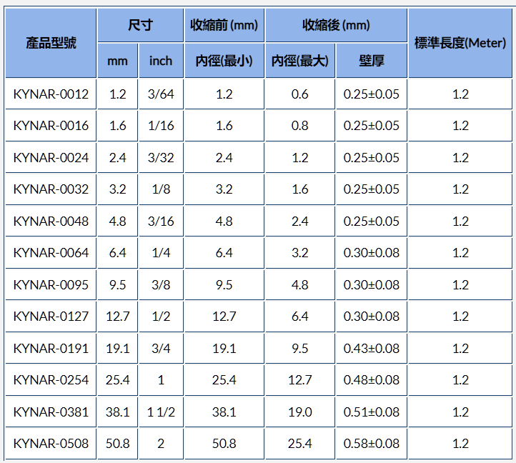KYNAR半硬型PVDF熱縮套管規格參數圖