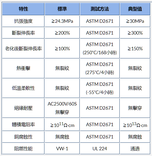 g-apex官網內熱縮管的材料、工作溫度和收縮溫度選項